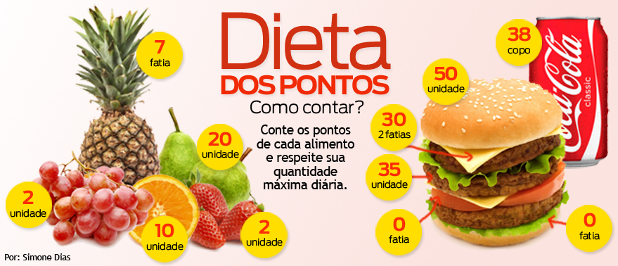 Dieta-dos-Pontos-Grátis-–-Emagreça-comendo-tudo-que-gosta-02