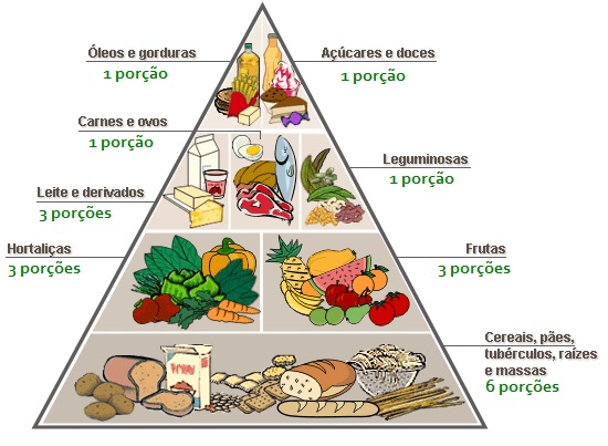 Diferença entre comer e se alimentar